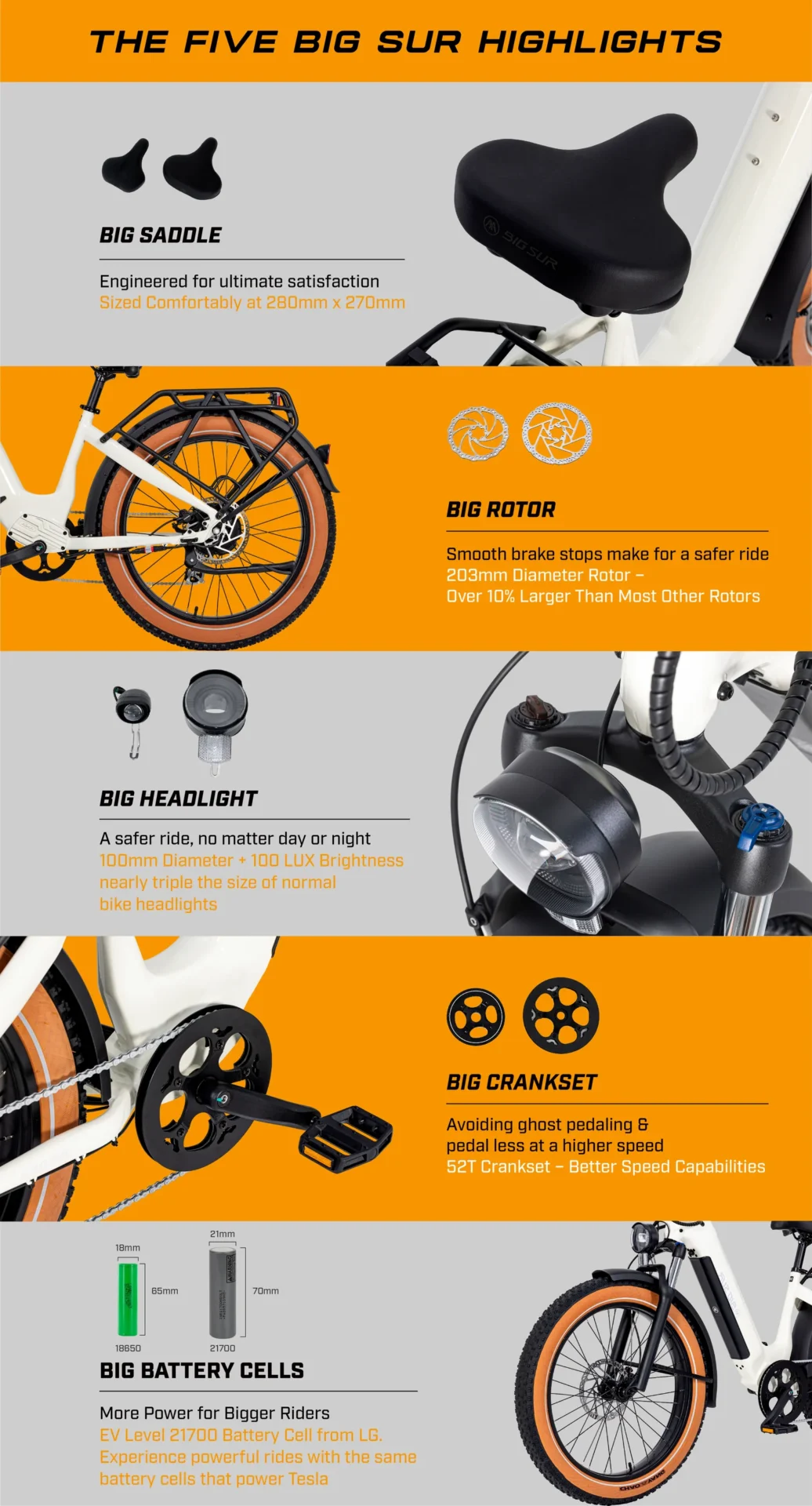 Infographic titled "The Five Big Sur Highlights" featuring a big saddle, big rotor, big headlight, big crankset, and big battery cells for improved bike performance and rider satisfaction.