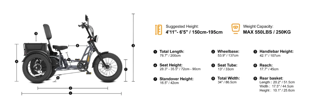 Side view of an electric tricycle with labeled dimensions and specs, including max weight capacity, suggested rider height, and various measurements for length, seat, handlebars, and basket.
