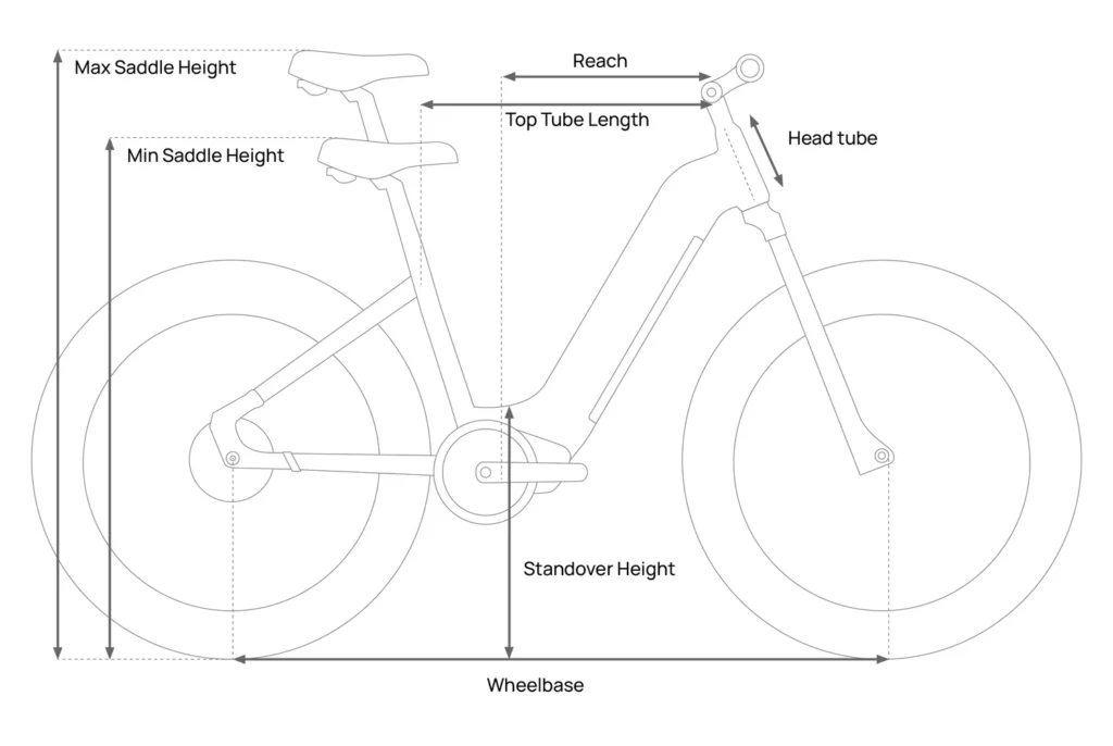A diagram of a bicycle showing labeled measurements for max and min saddle height, standover height, wheelbase, top tube length, reach, and head tube.