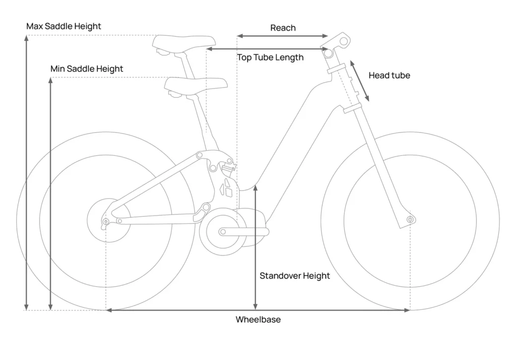 Diagram of a bicycle with labeled measurements: max and min saddle height, wheelbase, top tube length, reach, standover height, and head tube.