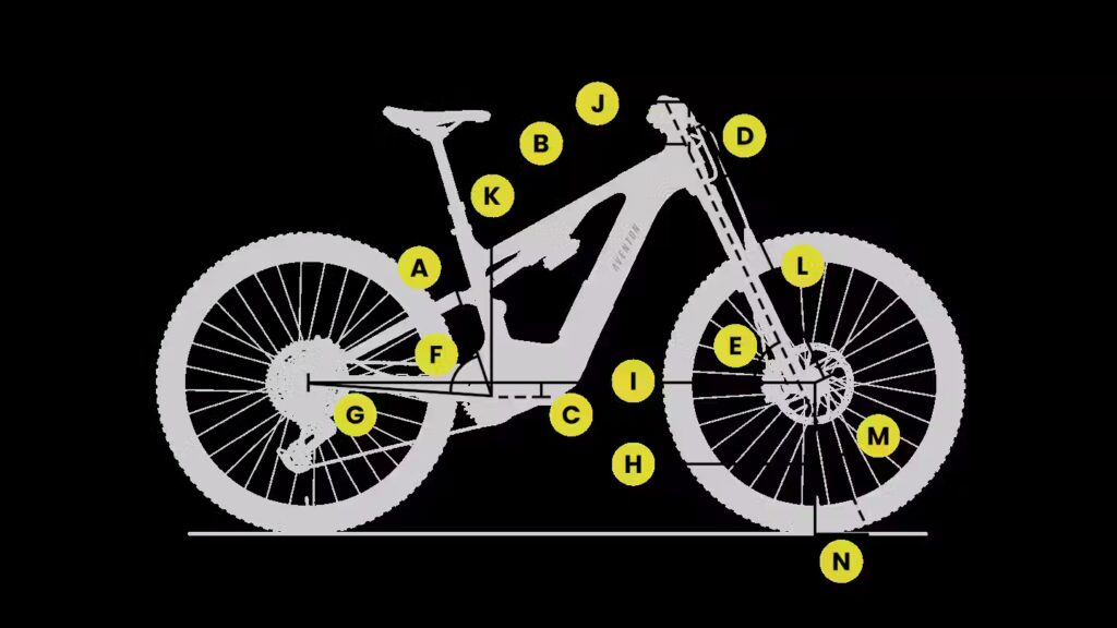Diagram of a bicycle with labeled points and lines indicating various frame measurements and geometry angles.