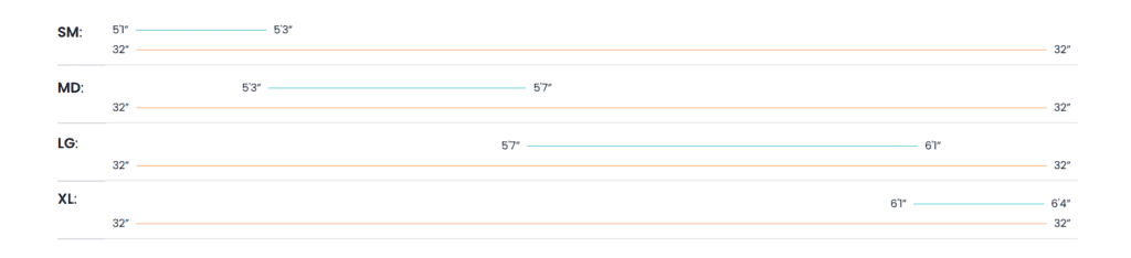 Comparison chart showing four size categories (SM, MD, LG, XL) with blue and orange horizontal lines representing varying length intervals for each category.