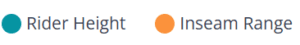 A teal circle labeled "Rider Height" and an orange circle labeled "Inseam Range," each with corresponding text.